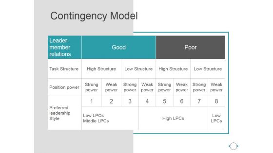 Contingency Model Ppt PowerPoint Presentation Infographic Template