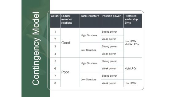 Contingency Model Ppt PowerPoint Presentation Layouts