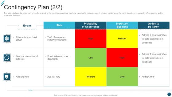 Contingency Plan Change Execution Plan Ppt PowerPoint Presentation File Background PDF Contingency Plan Change Execution Plan Ppt PowerPoint Presentation File Background PDF