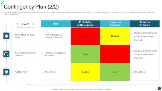 Contingency Plan Change Execution Plan Ppt PowerPoint Presentation File Background PDF