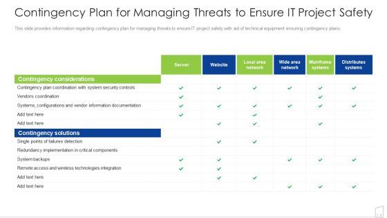 Contingency Plan For Managing Threats To Ensure IT Project Safety Ppt Icon Layout Ideas PDF