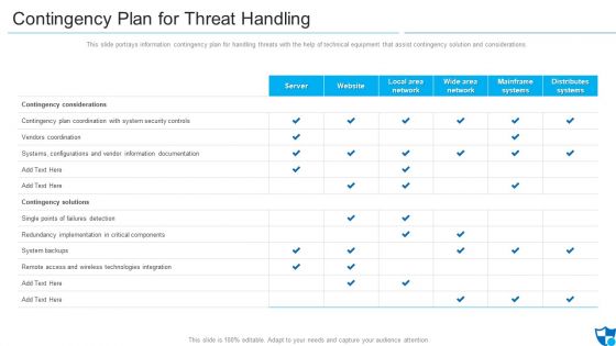 Contingency Plan For Threat Handling Microsoft PDF