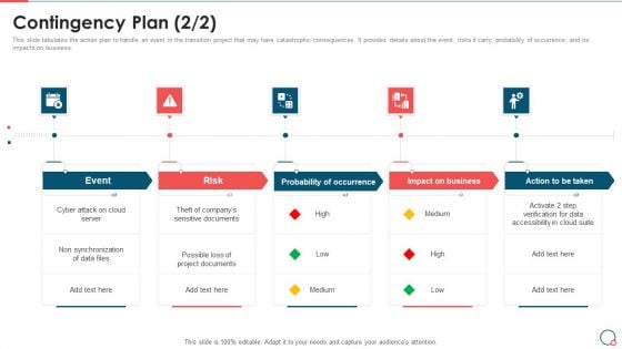 Contingency Plan Information Technology Change Implementation Plan Professional PDF