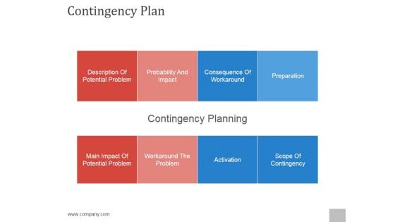 Contingency Plan Ppt PowerPoint Presentation Diagrams