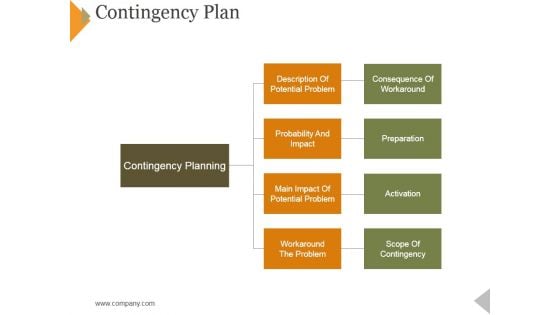 Contingency Plan Ppt PowerPoint Presentation Pictures Show