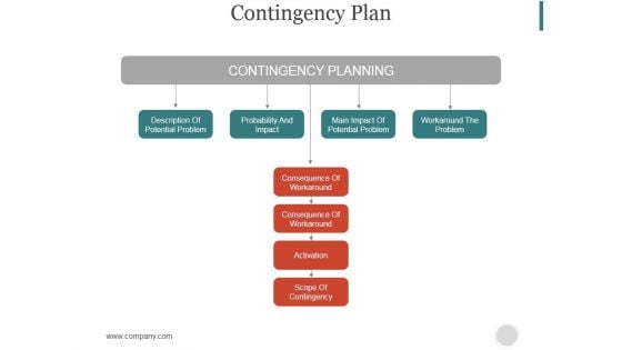 Contingency Plan Ppt PowerPoint Presentation Show