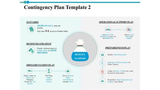 Contingency Plan Response Strategy Ppt PowerPoint Presentation Slides Inspiration