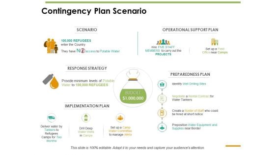 Contingency Plan Scenario Ppt PowerPoint Presentation Summary Samples