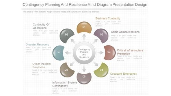 Contingency Planning And Resilience Mind Diagram Presentation Design