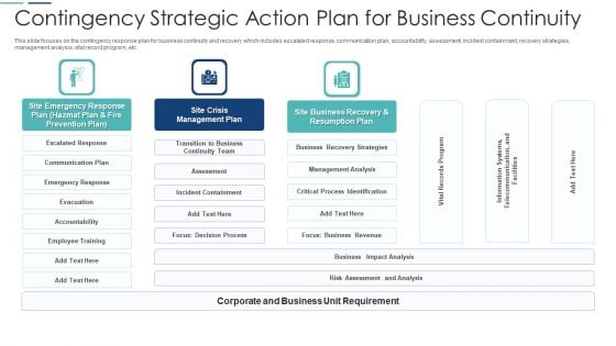 Contingency Strategic Action Plan For Business Continuity Structure PDF