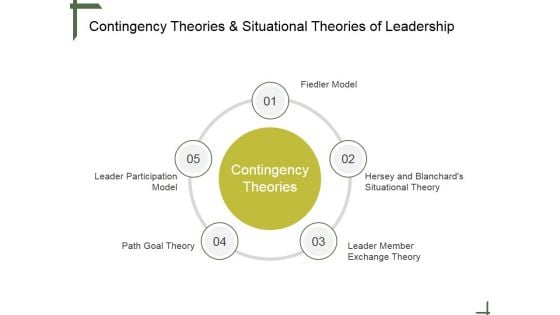 Contingency Theories And Situational Theories Of Leadership Ppt PowerPoint Presentation Deck