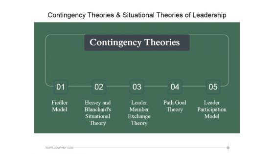 Contingency Theories And Situational Theories Of Leadership Ppt PowerPoint Presentation Designs Contingency Theories And Situational Theories Of Leadership Ppt PowerPoint Presentation Designs