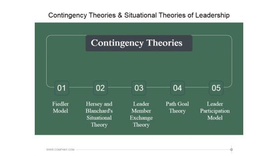 Contingency Theories And Situational Theories Of Leadership Ppt PowerPoint Presentation Designs