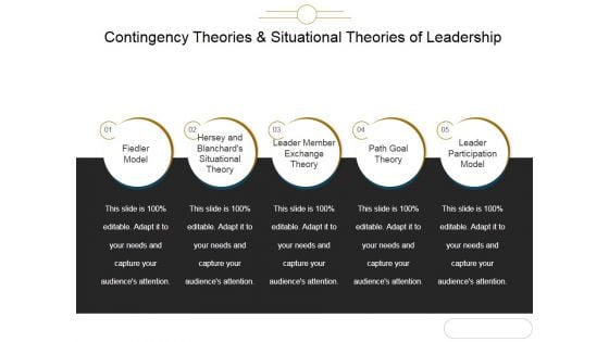 Contingency Theories And Situational Theories Of Leadership Ppt PowerPoint Presentation Guide