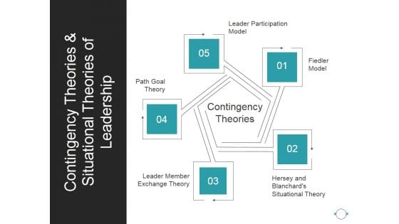 Contingency Theories And Situational Theories Of Leadership Ppt PowerPoint Presentation Guidelines Contingency Theories And Situational Theories Of Leadership Ppt PowerPoint Presentation Guidelines