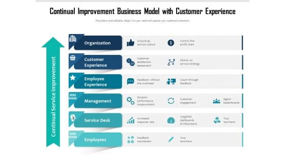 Continual Improvement Business Model With Customer Experience Ppt PowerPoint Presentation File Graphic Tips PDF