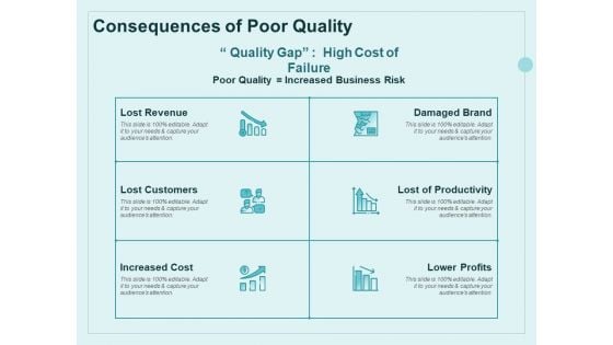 Continual Improvement Model Consequences Of Poor Quality Ppt Outline Information PDF