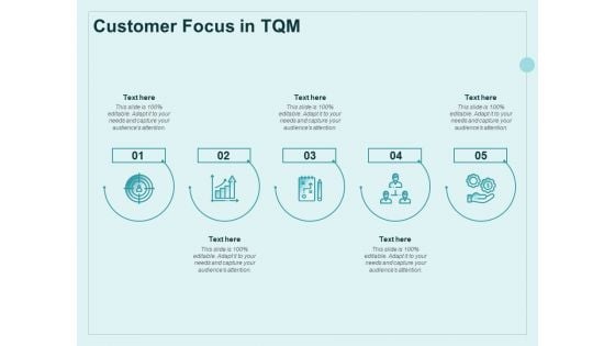 Continual Improvement Model Customer Focus In TQM Ppt Infographic Template Slides PDF