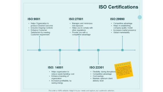 Continual Improvement Model ISO Certifications Ppt Inspiration Graphic Images PDF