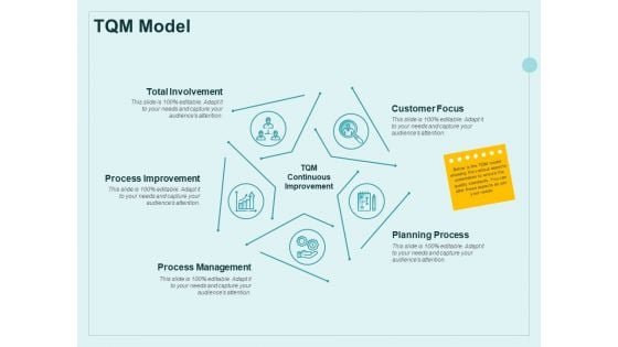 Continual Improvement Model TQM Model Ppt Slides Example PDF