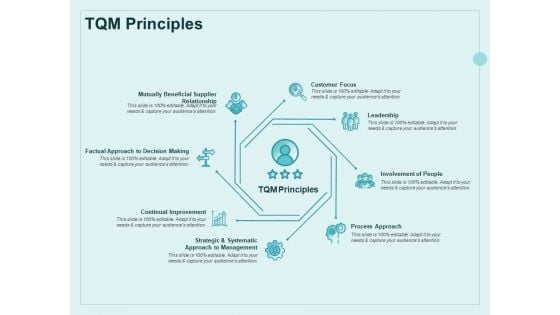 Continual Improvement Model TQM Principles Ppt Model Information PDF