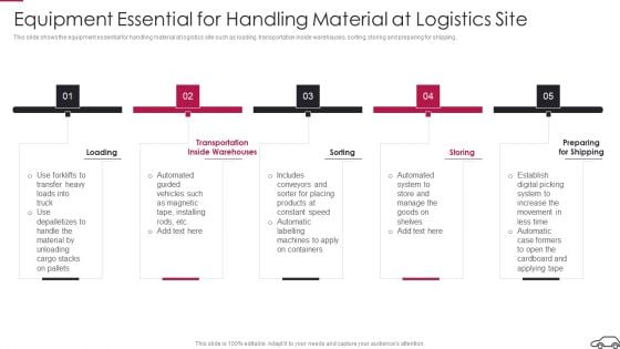 Continual Improvement Procedure In Supply Chain Equipment Essential For Handling Information PDF