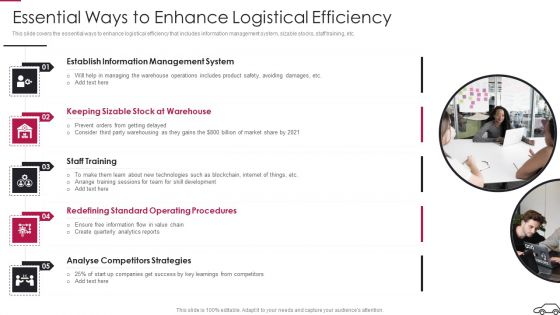 Continual Improvement Procedure In Supply Chain Essential Ways To Enhance Logistical Efficiency Inspiration PDF