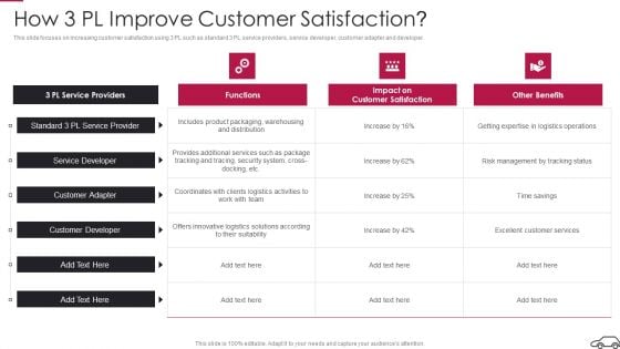 Continual Improvement Procedure In Supply Chain How 3 PL Improve Customer Satisfaction Introduction PDF Continual Improvement Procedure In Supply Chain How 3 PL Improve Customer Satisfaction Introduction PDF