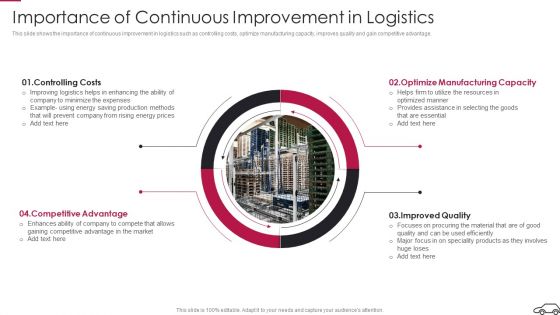 Continual Improvement Procedure In Supply Chain Importance Of Continuous Improvement In Logistics Template PDF