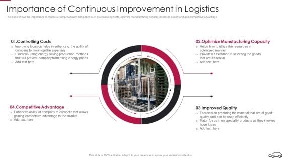 Continual Improvement Procedure In Supply Chain Importance Of Continuous Improvement In Logistics Template PDF Continual Improvement Procedure In Supply Chain Importance Of Continuous Improvement In Logistics Template PDF