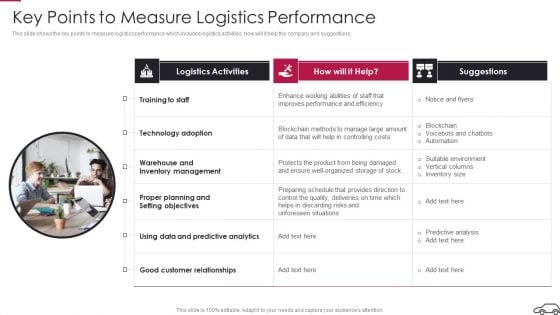 Continual Improvement Procedure In Supply Chain Key Points To Measure Logistics Performance Icons PDF