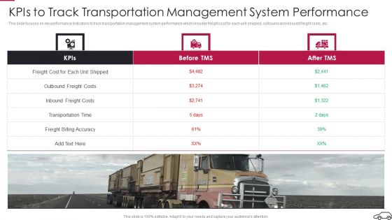 Continual Improvement Procedure In Supply Chain Kpis To Track Transportation Management Infographics PDF