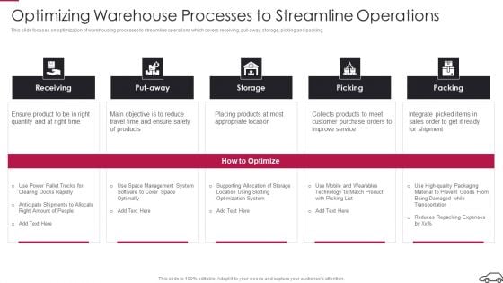 Continual Improvement Procedure In Supply Chain Optimizing Warehouse Processes Demonstration PDF Continual Improvement Procedure In Supply Chain Optimizing Warehouse Processes Demonstration PDF