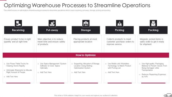 Continual Improvement Procedure In Supply Chain Optimizing Warehouse Processes Demonstration PDF