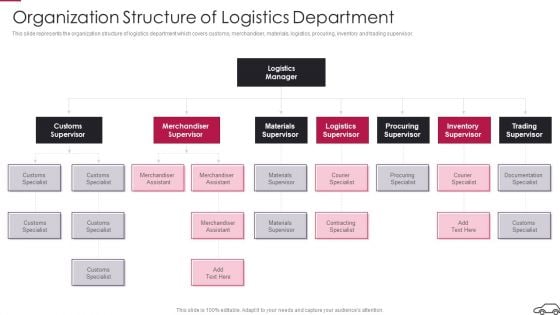 Continual Improvement Procedure In Supply Chain Organization Structure Of Logistics Department Icons PDF