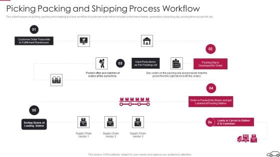 Continual Improvement Procedure In Supply Chain Picking Packing And Shipping Process Workflow Diagrams PDF