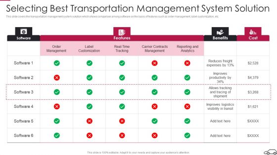 Continual Improvement Procedure In Supply Chain Selecting Best Transportation Elements PDF Continual Improvement Procedure In Supply Chain Selecting Best Transportation Elements PDF