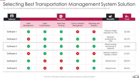 Continual Improvement Procedure In Supply Chain Selecting Best Transportation Elements PDF