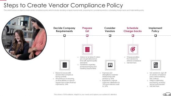 Continual Improvement Procedure In Supply Chain Steps To Create Vendor Compliance Policy Diagrams PDF