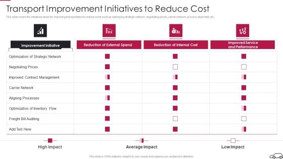 Continual Improvement Procedure In Supply Chain Transport Improvement Initiatives To Reduce Cost Topics PDF