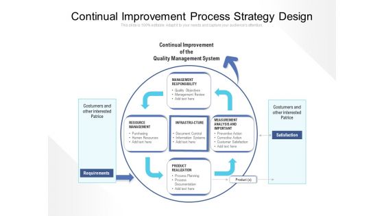 Continual Improvement Process Strategy Design Ppt PowerPoint Presentation Gallery Slideshow PDF