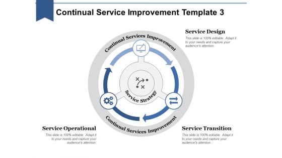 Continual Service Improvement Template 3 Ppt PowerPoint Presentation Ideas Styles