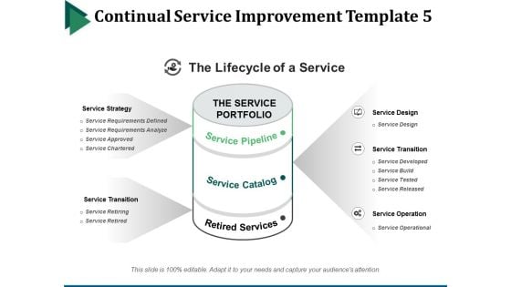 Continual Service Improvement Template 5 Ppt PowerPoint Presentation Summary Templates Continual Service Improvement Template 5 Ppt PowerPoint Presentation Summary Templates