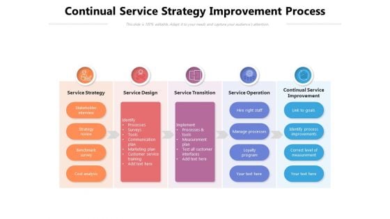 Continual Service Strategy Improvement Process Ppt PowerPoint Presentation Gallery Example Introduction PDF