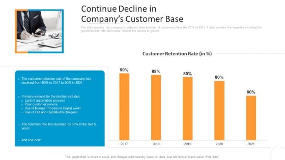 Continue Decline In Companys Customer Base Rate Background PDF