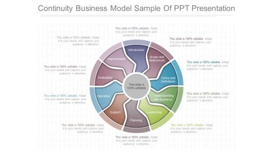 Continuity Business Model Sample Of Ppt Presentation