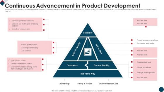 Continuous Advancement In Product Development Structure PDF