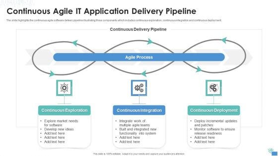 Continuous Agile IT Application Delivery Pipeline Diagrams PDF