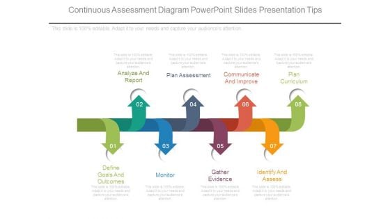 Continuous Assessment Diagram Powerpoint Slides Presentation Tips Continuous Assessment Diagram Powerpoint Slides Presentation Tips