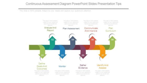 Continuous Assessment Diagram Powerpoint Slides Presentation Tips